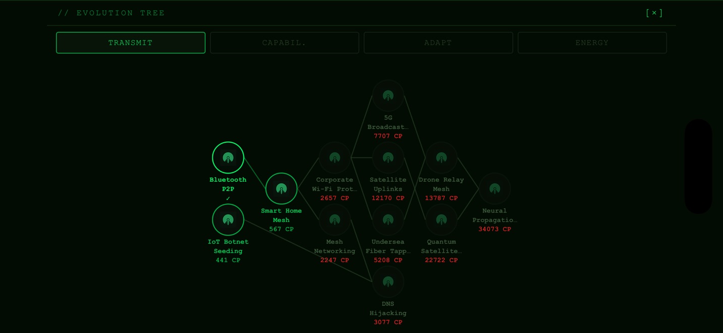 Evolution trees — Transmission, Capabilities, Adaptation